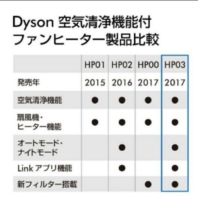 Dyson(ダイソン)の新品未開封品！dyson PURE Hot+COOL LINK  HP03 IS スマホ/家電/カメラの冷暖房/空調(ファンヒーター)の商品写真