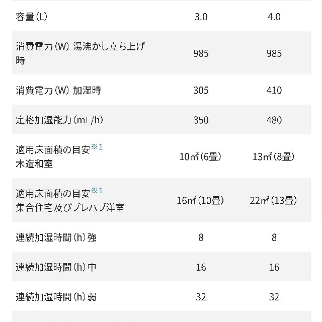 象印　加湿器　EE-DC50-HA　グレー 2