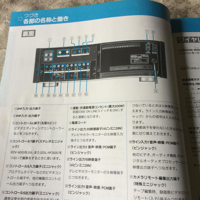 SONY ED ベータビデオデッキ EDV-9000 取扱説明書 SONY ED ベータビデオデッキ EDV-9000 取扱説明書