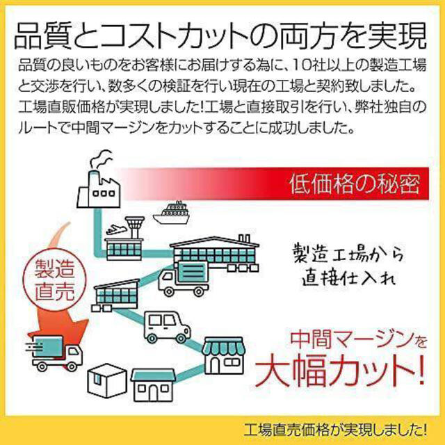 DVDクッション封筒 メルカリ梱包 クッション封筒 プチプチ 梱包材(420枚) 6