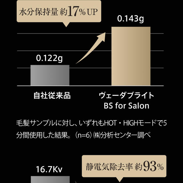 YA-MAN(ヤーマン)のヤーマンドライヤー スマホ/家電/カメラの美容/健康(ドライヤー)の商品写真