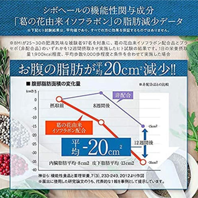 FANCL(ファンケル)の新品❤︎100袋✖️120粒 ハーブ健康本舗 シボヘール 2024.07  食品/飲料/酒の健康食品(その他)の商品写真