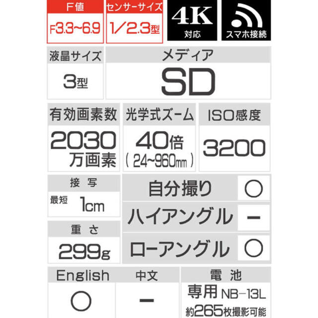 Canon(キヤノン)のキヤノン　 PowerShot SX740 HS-BK(ブラック) スマホ/家電/カメラのカメラ(コンパクトデジタルカメラ)の商品写真