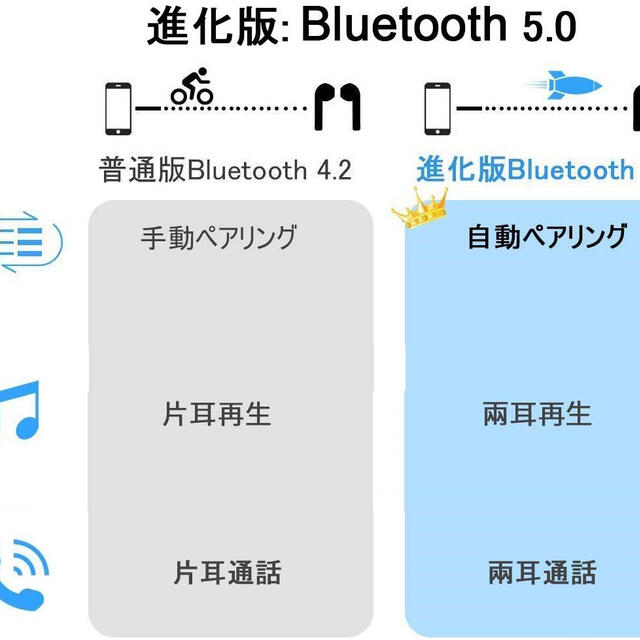 ワイヤレスイヤホン Bluetoothイヤホン#855 スマホ/家電/カメラのオーディオ機器(ヘッドフォン/イヤフォン)の商品写真