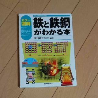 鉄と鉄鋼がわかる本(ビジネス/経済)