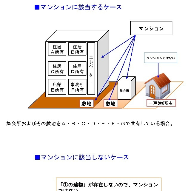 定価の半額！2022管理業務主任者・マンション管理士DVD講座18枚セット