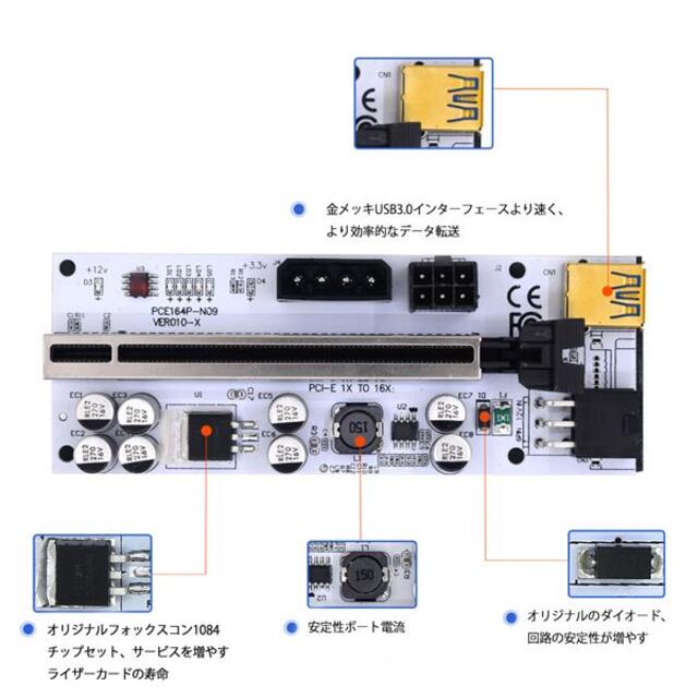新品6点　最高版PCI-E16xライザーカード　8個高品質ソリッドコンデンサ搭載ライトコイン