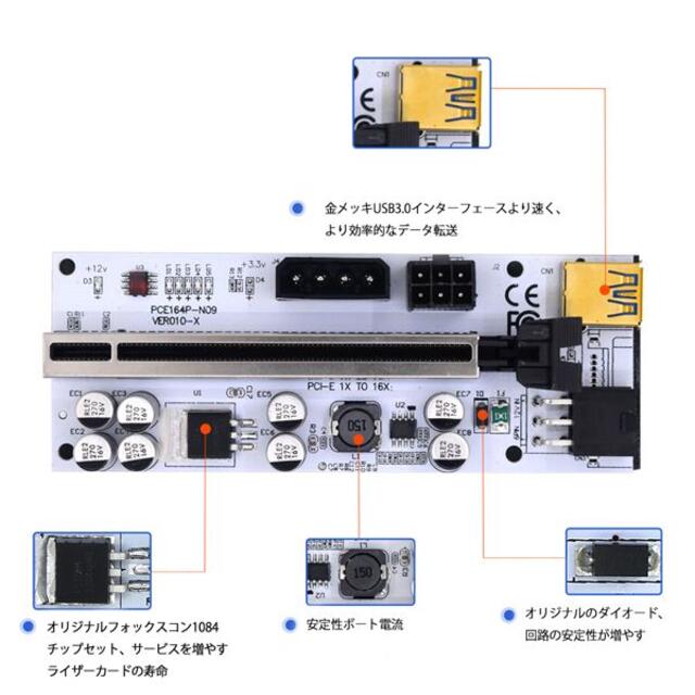 新品6点 最高版PCI-E16xライザーカード 8個高品質ソリッドコンデンサ ...