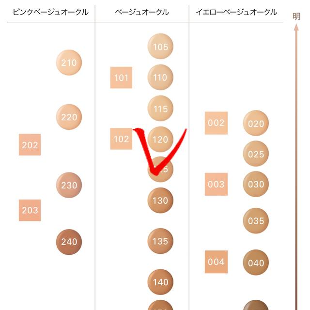 SUQQU スック 新ザ・クリームファンデーション120 - ファンデーション