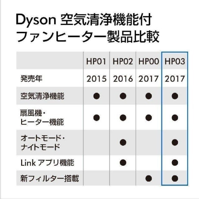 Dyson(ダイソン)の【新品未開封】dyson PURE Hot+COOL LINK  HP03 IS スマホ/家電/カメラの生活家電(空気清浄器)の商品写真