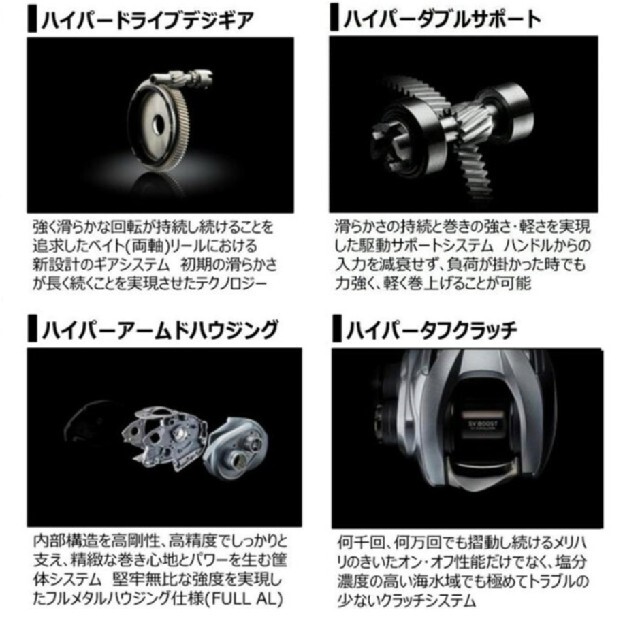 DAIWA(ダイワ)のyuuu様用ダイワ ジリオン SV TW 1000H 2021年モデル 右ハンド スポーツ/アウトドアのフィッシング(リール)の商品写真