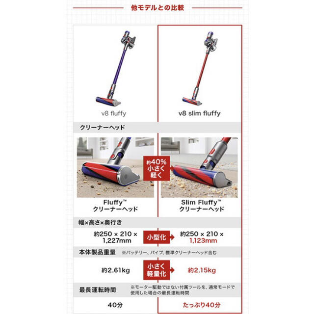 Dyson V8 Slim Fluffy サイクロン式コードレススティッククリ