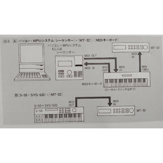 Roland(ローランド)のローランドMT32 楽器のDTM/DAW(音源モジュール)の商品写真