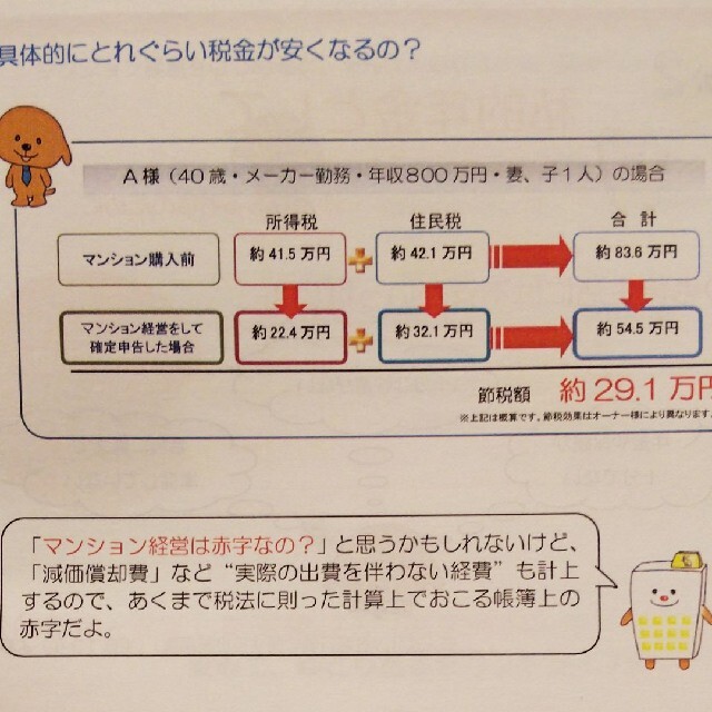 【リーフレット】マンション経営のてびき エンタメ/ホビーの本(ビジネス/経済)の商品写真