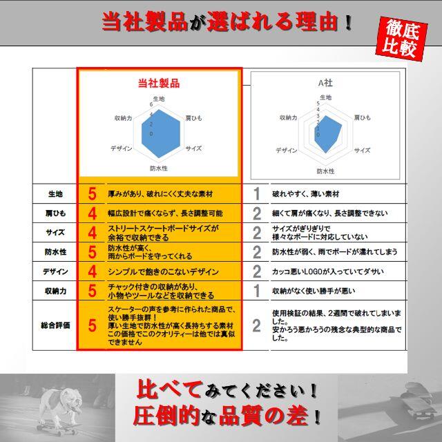 スケートボード デッキ バッグ スケボー ケース カバー 鞄 かばん ブラック スポーツ/アウトドアのスポーツ/アウトドア その他(スケートボード)の商品写真