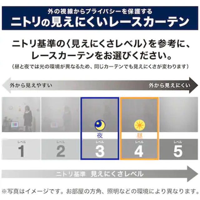 ニトリ(ニトリ)のレースカーテン　2枚組 インテリア/住まい/日用品のカーテン/ブラインド(レースカーテン)の商品写真