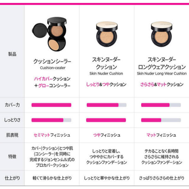 3ce(スリーシーイー)のスキンヌーダークッション リフィル付SPF50+/PA+++  コスメ/美容のベースメイク/化粧品(ファンデーション)の商品写真