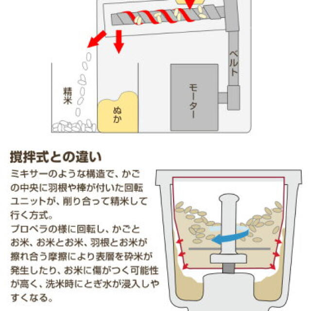 山善(ヤマゼン)のつきたて米の達人　YRP-51(w) ホワイト スマホ/家電/カメラの調理家電(精米機)の商品写真