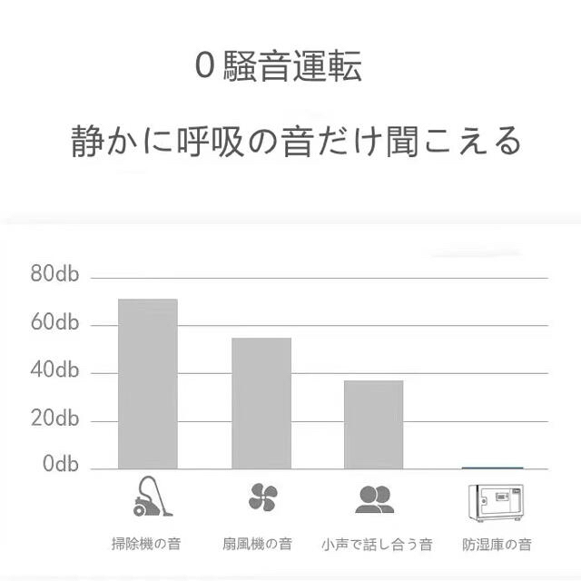 HANAHI 防湿庫 全自動 ドライキャビネットLED照明5年間保HNH-75C スマホ/家電/カメラのカメラ(防湿庫)の商品写真