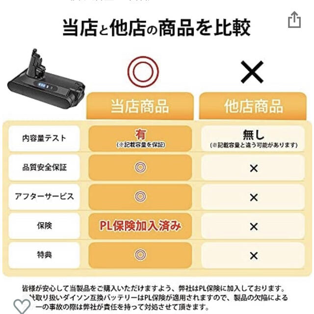 Dyson(ダイソン)のたけさん専用)ダイソン　バッテリー　v10シリーズ スマホ/家電/カメラの生活家電(掃除機)の商品写真