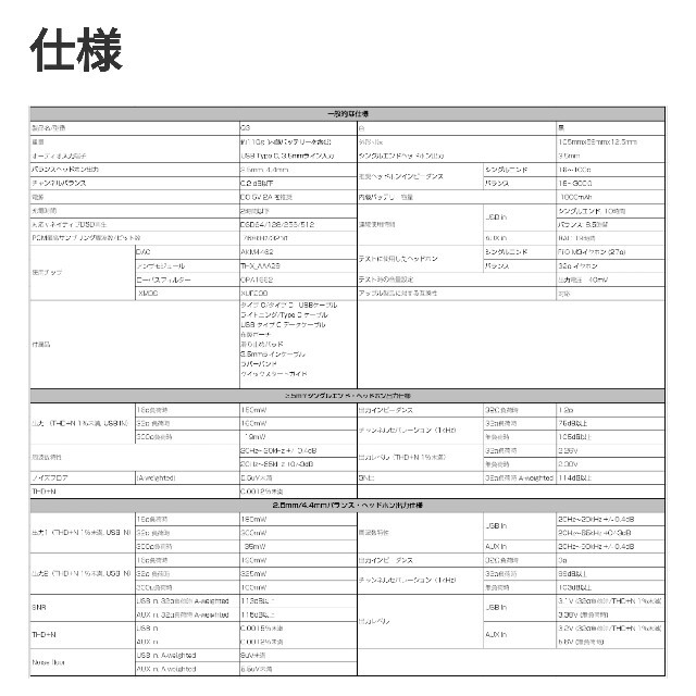 【猫のベッキーさん用】Fiio DAC Q3本体 付属品全て有 レザーケース付