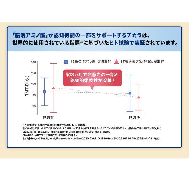 味の素(アジノモト)の11月購入【味の素「脳活セブンアミノ」5箱セット】新品未開封 食品/飲料/酒の健康食品(アミノ酸)の商品写真