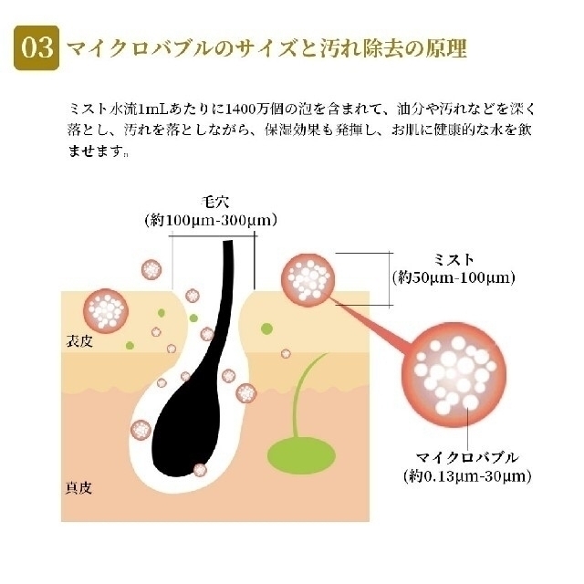 シャワーヘッド ミスト 節水 シャワー 肌ケア 毛穴 美髪  節水シャワー 4