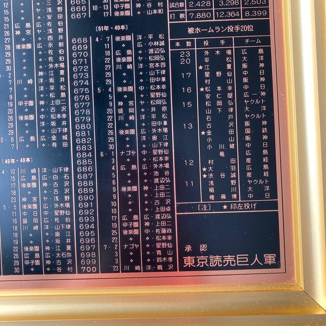 王貞治ホームラン世界記録達成記念プレートの通販 '｜ラクマ