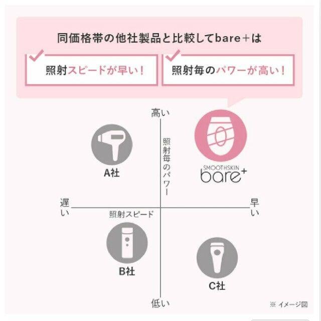 ⬛りな様専用⬛CYDEN  スムーズスキン bare prus (ブラック) スマホ/家電/カメラの美容/健康(その他)の商品写真