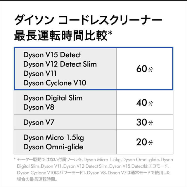 Dyson ダイソン v10 fluffy [sv12ffbk]