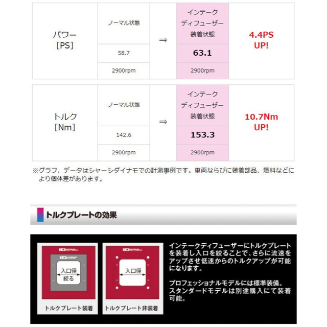 シエクル ID-PA プロフェッショナルモデル インテークディフューザー 5