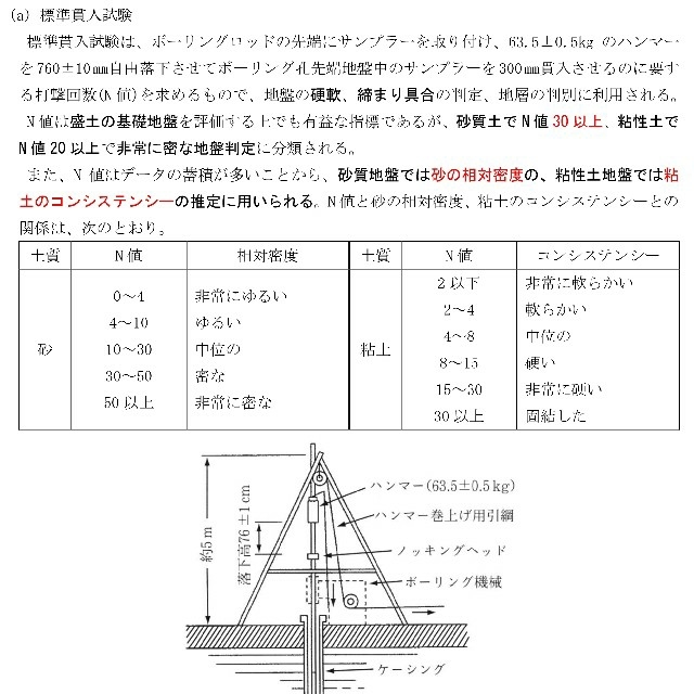 2022年 1級土木施工管理技士 第一次検定 DVD13枚セット テキスト付き エンタメ/ホビーの本(資格/検定)の商品写真