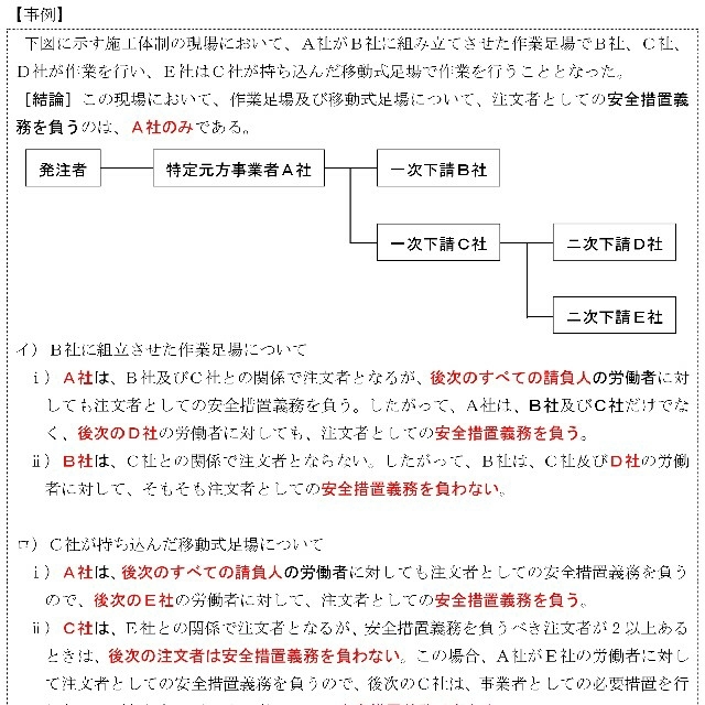 2022年 1級土木施工管理技士 第一次検定 DVD13枚セット テキスト付き