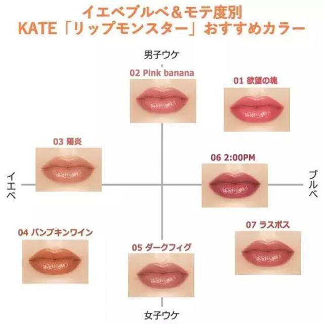 KATE(ケイト)のKATE ケイト リップモンスター 05 ダークフィグ コスメ/美容のベースメイク/化粧品(口紅)の商品写真