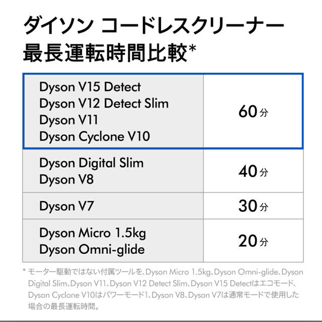 Dyson(ダイソン)のダイソン Dyson Cyclone V10 Fluffy  2018年モデル スマホ/家電/カメラの生活家電(掃除機)の商品写真