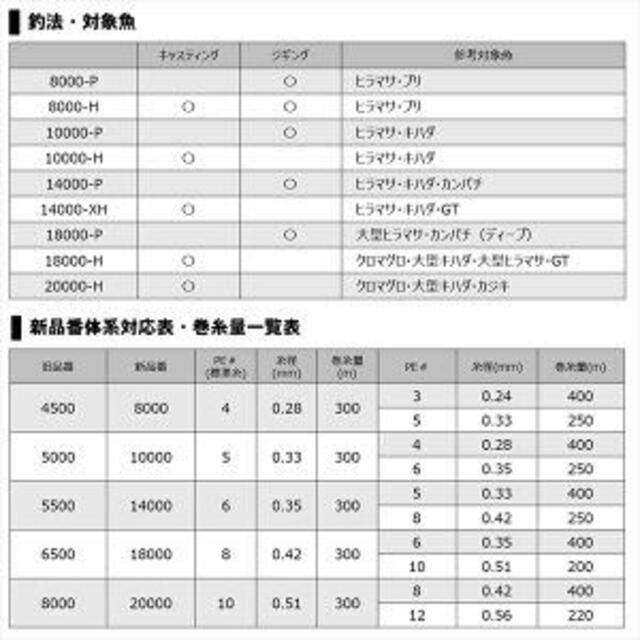 ダイワ スピニングリール 20 ソルティガ 10000-H 2020年モデル