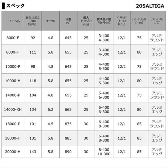 ダイワ スピニングリール 20 ソルティガ 10000-H 2020年モデル