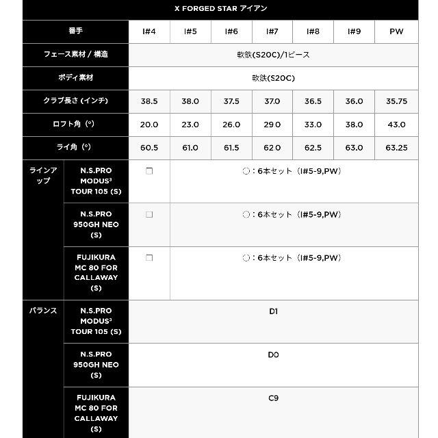 Callaway Golf(キャロウェイゴルフ)のキャロウェイ　X FORGED STAR　アイアンセット6本 スポーツ/アウトドアのゴルフ(クラブ)の商品写真