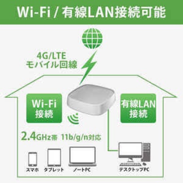 【ほぼ未使用】I-ODAT WN-CS300FR モバイルバンド　ルーター