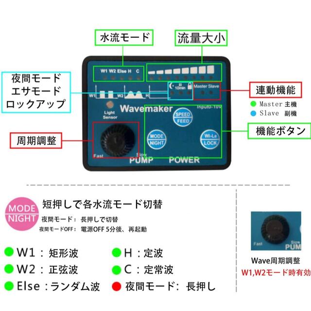 水流ポンプ sow-3 ウェーブメーカー 水中ポンプ 水槽 循環 水草 sow3 その他のペット用品(アクアリウム)の商品写真