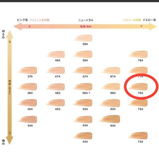 クッション アンリミテッド ラスティングクッション7 : スキンケア ットな