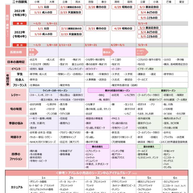 販促カレンダー　★売るアイデアがどんどん浮かぶシート（パウチ•ラミネート加工 インテリア/住まい/日用品のオフィス用品(オフィス用品一般)の商品写真