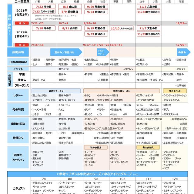 販促カレンダー　★売るアイデアがどんどん浮かぶシート（パウチ•ラミネート加工 インテリア/住まい/日用品のオフィス用品(オフィス用品一般)の商品写真