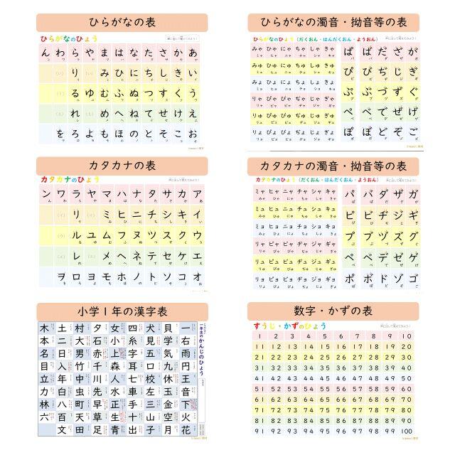 小学１年生の漢字表 お風呂ポスターにも 一年生で習う漢字80文字を楽々暗記 の通販 By Himawari教材 ラクマ