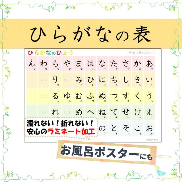 ひらがなの五十音表 あいうえお表 書き順付で覚えやい お風呂でも学べるポスター