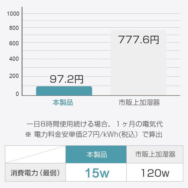 「3重空気浄化＆マイナスイオン」加湿器 ハイブリッド式 抗菌ファイルター 大容量 スマホ/家電/カメラの生活家電(加湿器/除湿機)の商品写真