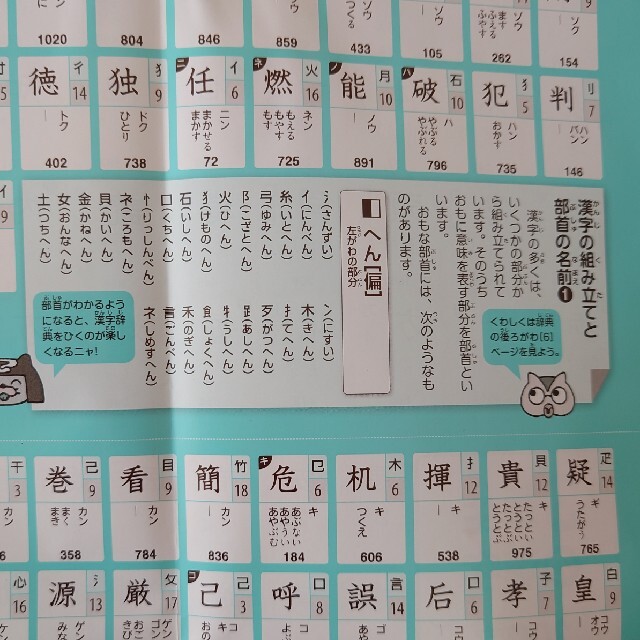 小学校で習う漢字一覧表 辞典の通販 By Kitkat ラクマ