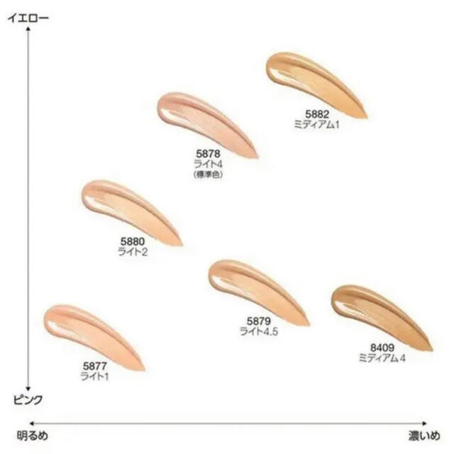 【ラスト1点・国内品】NARS ナーズ クッションファンデ 5878 レフィル コスメ/美容のベースメイク/化粧品(ファンデーション)の商品写真