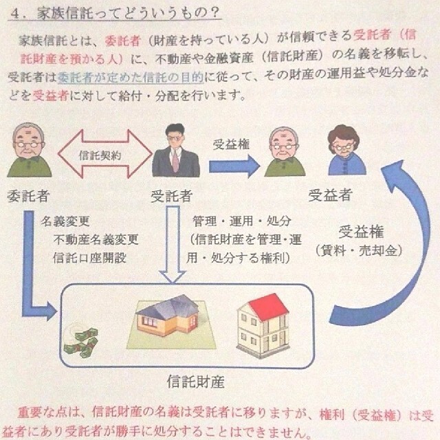 相続ガイド わかる相続 わかる家族信託 相続税 相続対策 遺産相続 不動産相続 コスメ/美容のコスメ/美容 その他(その他)の商品写真