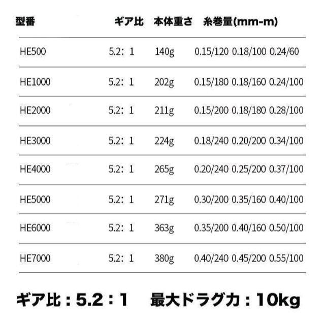 YU71 スピニングリール 5000番 3